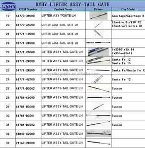 À bon <span class=keywords><strong>prix</strong></span> 81230-C5100 Ensemble de verrouillage pour Kia Sorento 2014- - Product Image 2