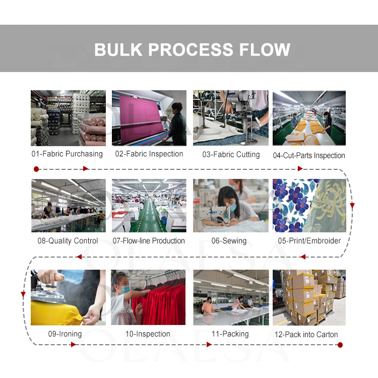 Mass Process