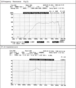 ลำโพงแบบพกพาไดร์เวอร์หน่วย4ohm 2วัตต์วูฟเฟอร์ลำโพงหน่วย30มิลลิเมตรลำโพง Mylar สำหรับเสียงอุปกรณ์ - Product Image 4