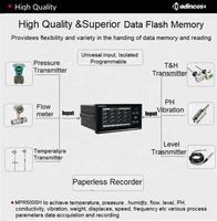 MPR500SH: Registrador sin Papel LCD de 16 Canales con Entrada Universal, Temperatura RS485/Ethernet para Registro de Datos de Humedad y Presión, con Memoria