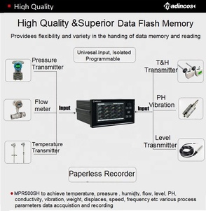 MPR500SH: Registrador Digital Universal de 16 Canales con Pantalla LCD, Sin Papel, con Temperatura, Humedad y Presión, con RS485/Ethernet - Product Image 3