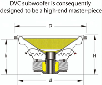 DIBEISI Altavoces de graves de audio de coche de 8 pulgadas Subwoofer dual de alta frecuencia con cesta de aluminio Precio al por mayor CA6503
