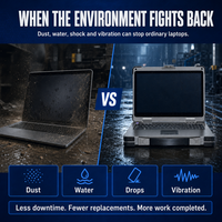 Portátil Robusto de Diseño Industrial de 15.6 Pulgadas con Pantalla Triple, Verificación de Diagnóstico, 64 GB, SSD de 2 TB, Estación de Trabajo Industrial de Alta Resistencia