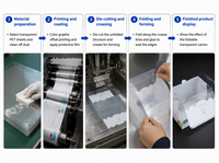 Boîte d'emballage en plastique transparente pliable personnalisée, carton de présentation transparent pour l'emballage en magasin