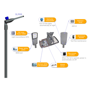 Sunle SLR06-110-100W AC 100-240V 알루미늄 합금 IP65 LED 도로 야외 가로등 130lm/w - Product Image 3
