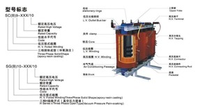 หม้อแปลงไฟฟ้าแบบแห้งสามเฟส 630kva-3150kva ลดแรงดัน 10kv ราคาประหยัด - Product Image 4