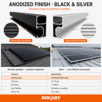 Système de rail de montage solaire en aluminium AL6005-T5 réglable, conforme à la norme AS/NZS 1170.2, rail de guidage pour panneaux solaires sur toit métallique