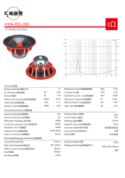 Haut-parleur de compétition SPL pour voiture, 112Hz-10KHz, 6,5 pouces, Red Bullet, montage peu profond, driver audio pour voiture