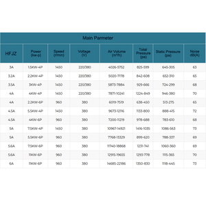 Extractor de Aire Centrífugo para Cocina Comercial <span class=keywords><strong>Super</strong></span> Air, Ventilador de Extracción <span class=keywords><strong>Potente</strong></span> con Tubo - Product Image 2