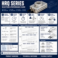 Actionneur rotatif pneumatique de précision à cylindre de table rotative série HRQ à couple élevé HRQ20/HRQ50A