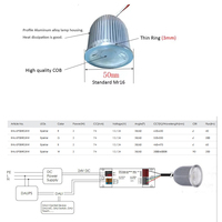 Module LED MR16 Benory 24V 8W CRI95 RGBWW blanc réglable 2700k-6500k 38D 60D, compatible Loxone KNX GVS DALI DMX PWM Tuya, spot encastré MR16