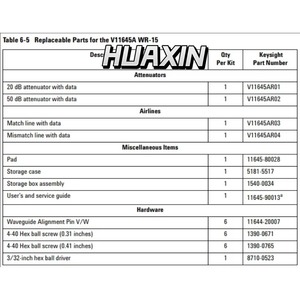 Kit de vérification Keysight R11645A, WR-28, atténuateurs de 20 dB et 50 dB - Product Image 6