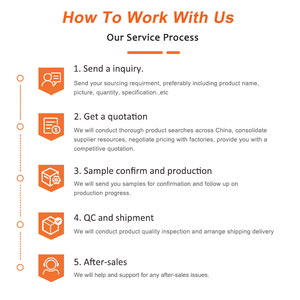 Meilleur agent d'approvisionnement en Chine, agent d'achat sur 1688.com, agent d'achat en ligne, agent d'achat express 1688, agent d'achat tout-en-un OEM/ODM, 6 ans d'expérience - Product Image 5