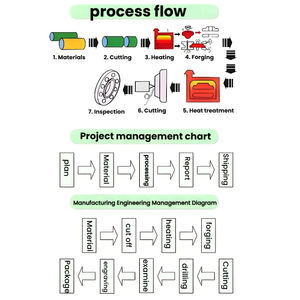 หน้าแปลนสแตนเลส ASTM304/316 หนา ทนทานต่อการสึกหรอ ขนาด 150 300 400 600 แบบเชื่อม - Product Image 5