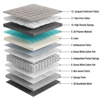 Matelas orthopédique à ressorts ensachés en mousse à mémoire de forme compressée, respirant, pour la maison et l'hôtel, tailles Queen et King