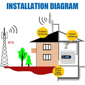 Nouveaux modules <span class=keywords><strong>WiFi</strong></span> GSM 4G 3G 2G <span class=keywords><strong>tri</strong></span>-<span class=keywords><strong>bande</strong></span>, antenne cellulaire à polarisation verticale, gain élevé 30dbi, étanche, 700-960/1710-2700Mhz - Product Image 2
