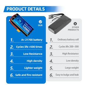 סוללת ליתיום CALH למכירה חמה 18650 21700 12000 מיליאמפר/שעה 6S3P FPV רחפן סוללת ליתיום-יון עבור רחפן 10 13 15 אינץ' - Product Image 3