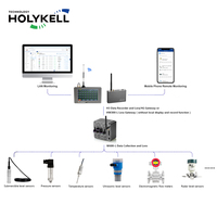 Module de surveillance sans fil Holykell pour capteurs de niveau, de pression, de température et de débit avec WIFI, 4G, Ethernet et RS485
