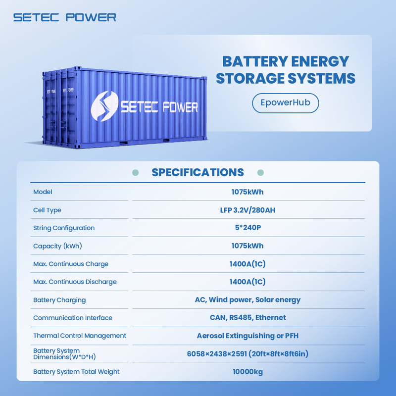 1MWh Containerized Energy Storage System Mobile