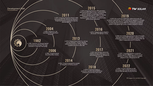 Module solaire monocristallin TW Solar TWMPF-66HD 650W 655W 660W 665W 670W, panneau bifacial de type P, 132 cellules, Tongwei <span class=keywords><strong>Photovolt</strong></span> - Product Image 5