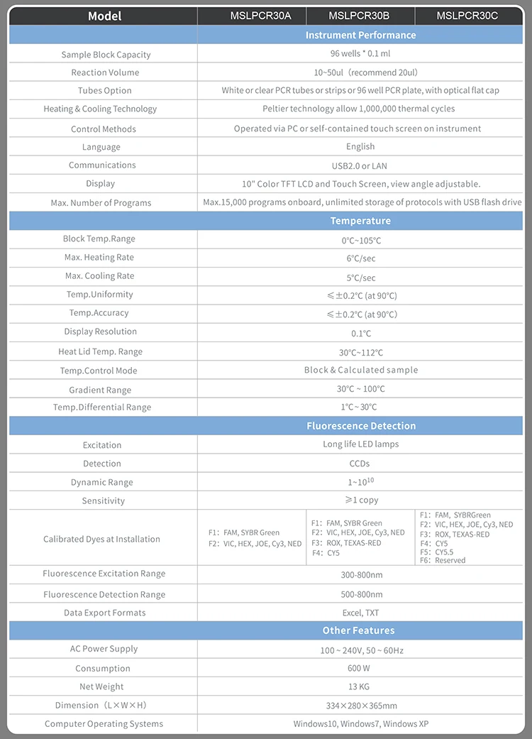 96 Wells*0.1ml 4 Channels RT PCR System Accurate Quantitative Real-Time PCR Test Machine for Thermal Cycler