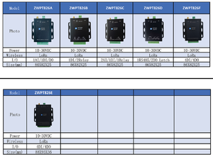 โมดูล <span class=keywords><strong>LoRa</strong></span> สำหรับ RS485 สำหรับสัญญาณ AI/DI/DO/PWM สำหรับระบบ PLC - Product Image 4