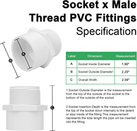 Raccord universel en PVC, adaptateur mâle, raccord de tuyauterie - Douille x filetage mâle, couplage PVC, connecteur de tuyauterie pour plomberie et conduite d'eau