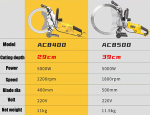 AC8400 Scie à anneau électrique de haute qualité 290mm profondeur de coupe <span class=keywords><strong>Machine</strong></span> de découpe de mur en béton scie à anneau scie à découper - Product Image 4