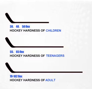 ไม้ฮอกกี้น้ำแข็งคาร์บอนไฟเบอร์ 18k คุณภาพสูงระดับโปร รุ่นล่าสุด ปี 2025 ปรับแต่งได้ ความยืดหยุ่น 70 - Product Image 5