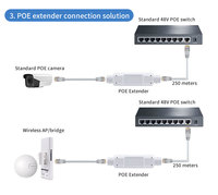 Extensor PoE de Plástico 10/100Mbps DC48V 30W RJ45 IEEE802.3af/at, Repetidor PoE 1 Salida 2 Entradas para Monitor, Cámara, Sistema CCTV