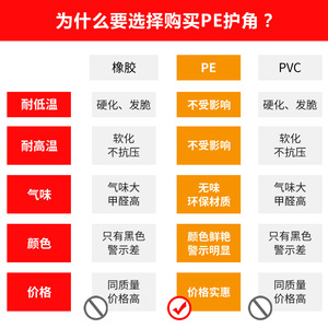Protections d'angle en plastique Luxi, réfléchissantes, anti-collision, pour murs, garages, parkings et protection des colonnes - Product Image 5