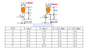 Plug Indirect Insertion Tantalum Capacitor nFuFuFuFuFuFuF <strong>VVVV</strong> - Product Image 2