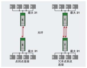Convertidor Phoenix <span class=keywords><strong>FO</strong></span>-2/2/FO1300 (1/2/1/2/2/1/2/1/2/1/2/2/1/2/2/2/1/2/2/2/1/2/2/1/2/2/2/2/1/2/2/1/2/2/2 - Product Image 4