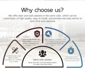 Armadio Melinco Personalizzato con Ante dello Stesso Colore, Indipendente o a Parete, per Camera da Letto, Moderno, Ecologico, Durevole e Spazioso - Product Image 6