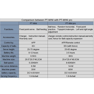 Équipement de lanceur de balle automatique de tennis de PT-MINI avec télécommande APP + comparable avec NT01 NET - Product Image 6