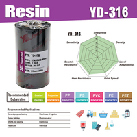 Fineray pita Transfer termal Resin standar YD316 110mm * 300m pita Printer Label warna hitam kompatibel