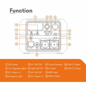 Générateur solaire d'alimentation de secours en gros 600W, station d'alimentation portable rechargeable pour la maison et l'extérieur avec fonction UPS - Product Image 2