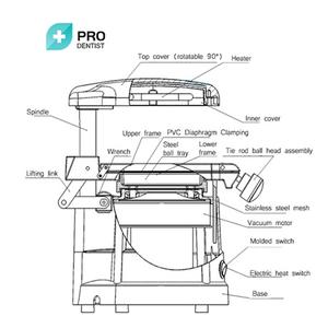 Máquina de mantenimiento Dental, máquina de formación al vacío - Product Image 6