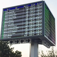 Écran d'affichage publicitaire LED extérieur Shenzhen P2.5 P3 P4 P5 P6 P8 P10, grand écran numérique sur pied, panneau d'affichage LED extérieur