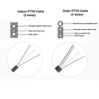 GJXH kabel FH FTTH GJXFH, kabel komunikasi serat udara Rohs 8-Core penggunaan dalam ruangan 100m Simplex PVC GJYXCH GYXTW