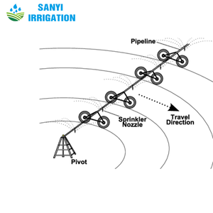 中国製造全自動ファームセンターピボット灌漑システムには、移動スプレー農業用のエンジンポンプギアボックスが含まれています - Product Image 2
