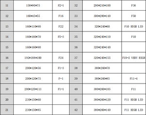 HS IP67 không thấm nước ABS nhựa bản lề bao vây DIN đường sắt hộp nối với ISO9001 chứng nhận và biểu tượng tùy chỉnh tùy chọn - Product Image 5