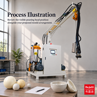 Machine à mousser PU haute pression Bujatti pour projets de fabrication de balles
