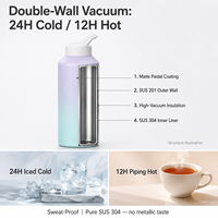 Bouteille d'eau de voyage en acier inoxydable 304 de haute qualité 1900 ml, gourde isotherme personnalisable pour camping et escalade en extérieur 12-24