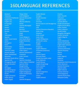 MSAI T13 Traducteur Intelligent <span class=keywords><strong>Android</strong></span> AI Mini, 160 Langues, Écran IPS 3.0 Pouces, Portable, Traduction Hors Ligne, Vocale et Photo Instantanée en Temps Réel - Product Image 6