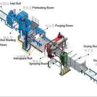 Machine de sablage et de grenaillage pour tôles d'acier / poutres / structures / grande échelle / convoyeurs / rouleaux / profilés en H