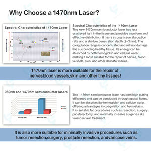 Аппарат для липолиза, 980 нм, 1470 нм - Product Image 4