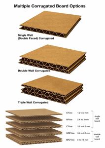 Face Cream Skincare Mailer <b>Box</b> Corrugated Mailer <b>Box</b> E Flute Protective Shipping Mailer Custom Printed Packaging - Product Image 6