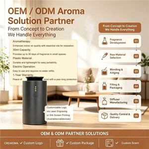 <span class=keywords><strong>Diffusore</strong></span> di Fragranze per Auto e Casa, <span class=keywords><strong>Diffusore</strong></span> d'Aria Fredda Portatile in Plastica, Ricaricabile USB, Senza Acqua, per <span class=keywords><strong>Oli</strong></span> <span class=keywords><strong>Essenziali</strong></span>, Uso Domestico e Ufficio, OEM - Product Image 1
