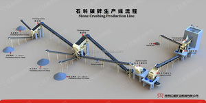 Ce Chứng Nhận Đá Dây chuyền sản xuất máy nghiền hàm rung Feeder hoặc màn hình thứ cấp Máy Nghiền hoàn chỉnh máy nghiền thực vật - Product Image 4